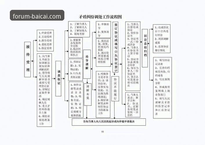 冠军白菜网论坛下载故障排查与解决方案详解