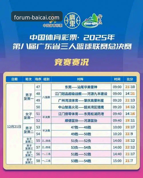 从广东逆转宁波看CBA关键球战术：冠军白菜网论坛用户实战分析完整指南